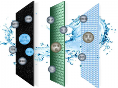 净水器代理加盟哪个牌子好？什么机子适合市场？【五点】必知