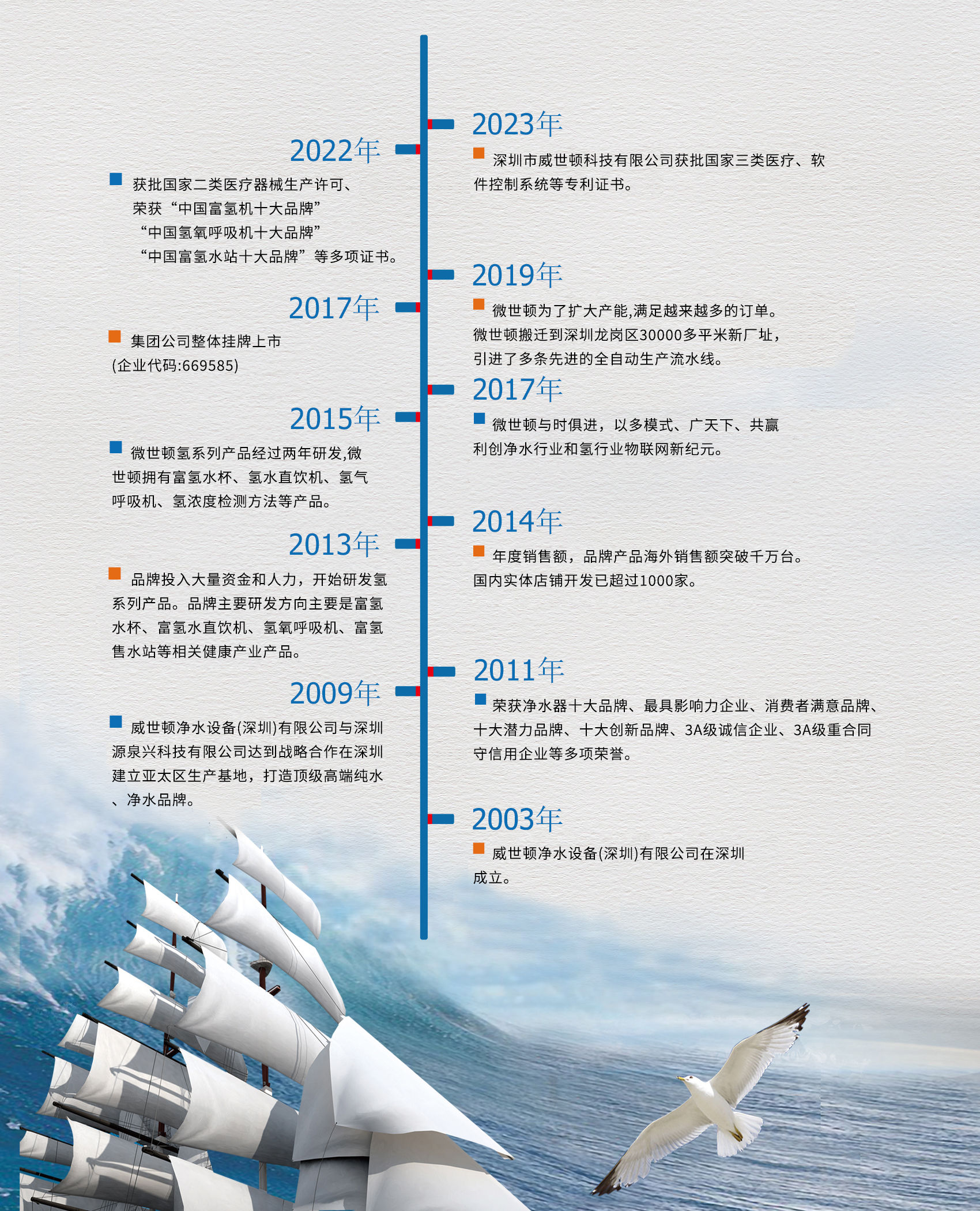 企业历程.jpg