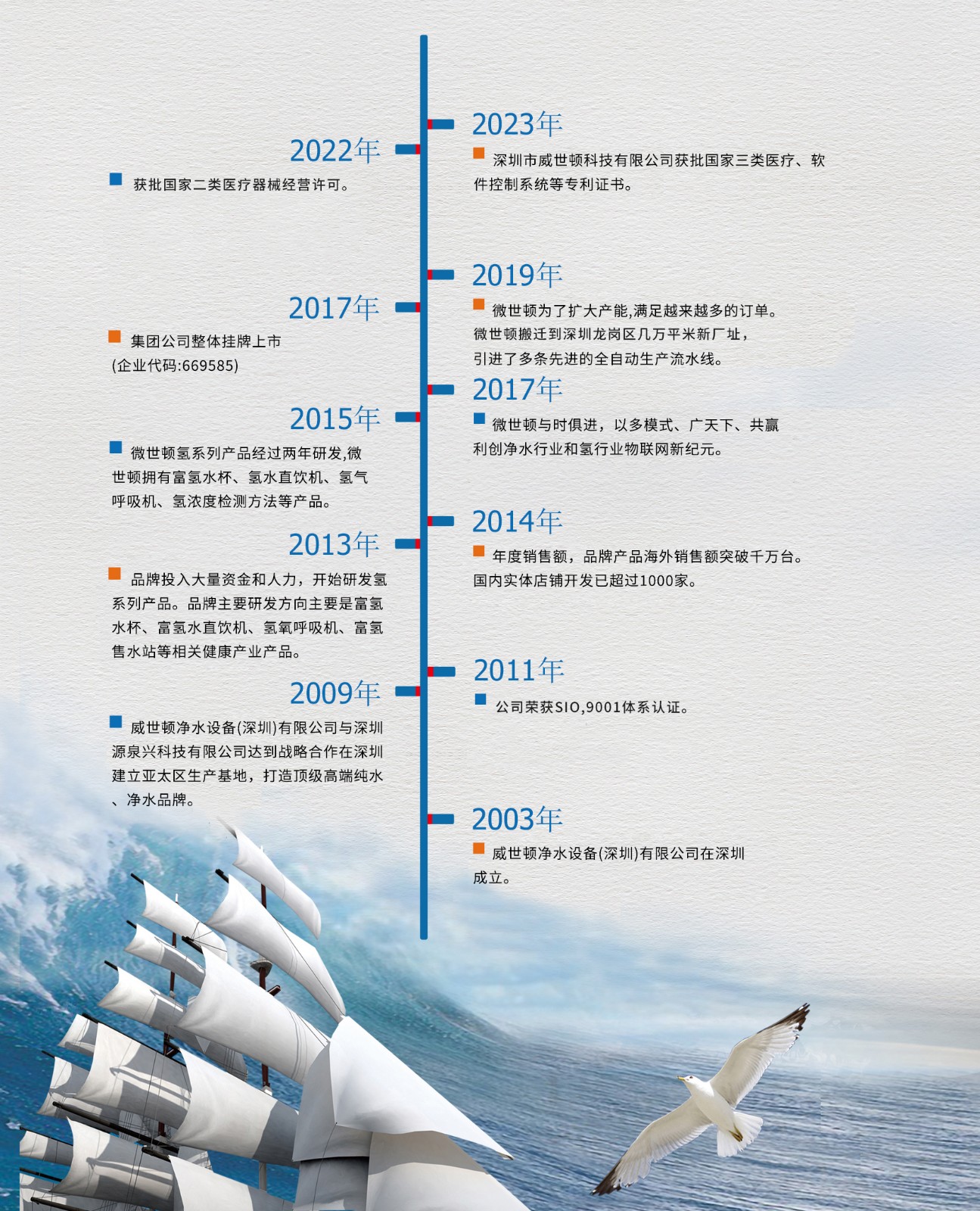 公司发展始.jpg