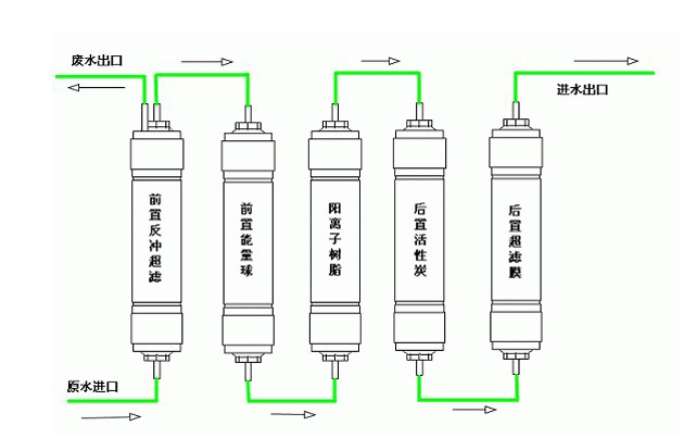 净水器工作原理 净水器工作原理