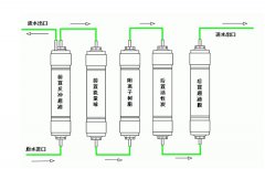 如何选择净水器,2015净水器代理