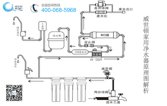 净水器工作原理图 净水器工作原理图