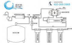 净水器各单元适用水质及饮水标准
