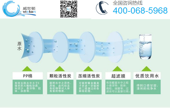 超滤净水器的工作原理 超滤净水器的工作原理