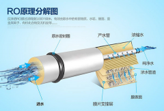 如何分辨净水器活性炭滤芯质量