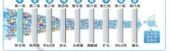 净水器选购有技巧！不要误入选购误区！