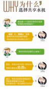 为什么选择共享水机? 为什么选择共享水机?