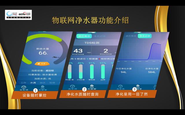 物联网净水器