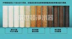 家用净水器滤芯的使用和保养方法有哪些