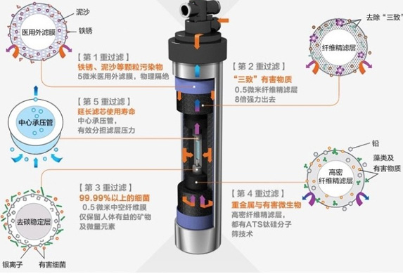 净水器出水垢原理