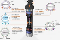 净水器能除水垢吗？
