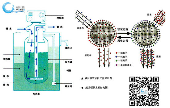 软水机工作原理图