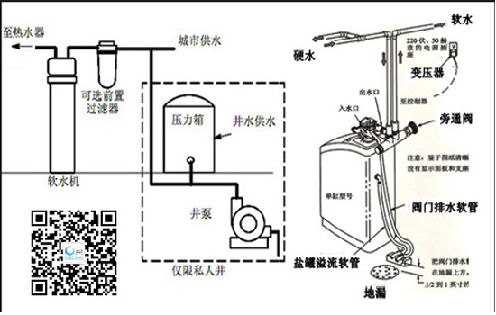 软水机工作图