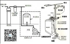 软水机出来的水能喝吗 软水机出来的水能喝吗