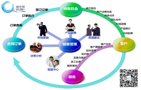 完善的销售管理体系
