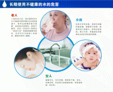 健康和净水器有关吗？